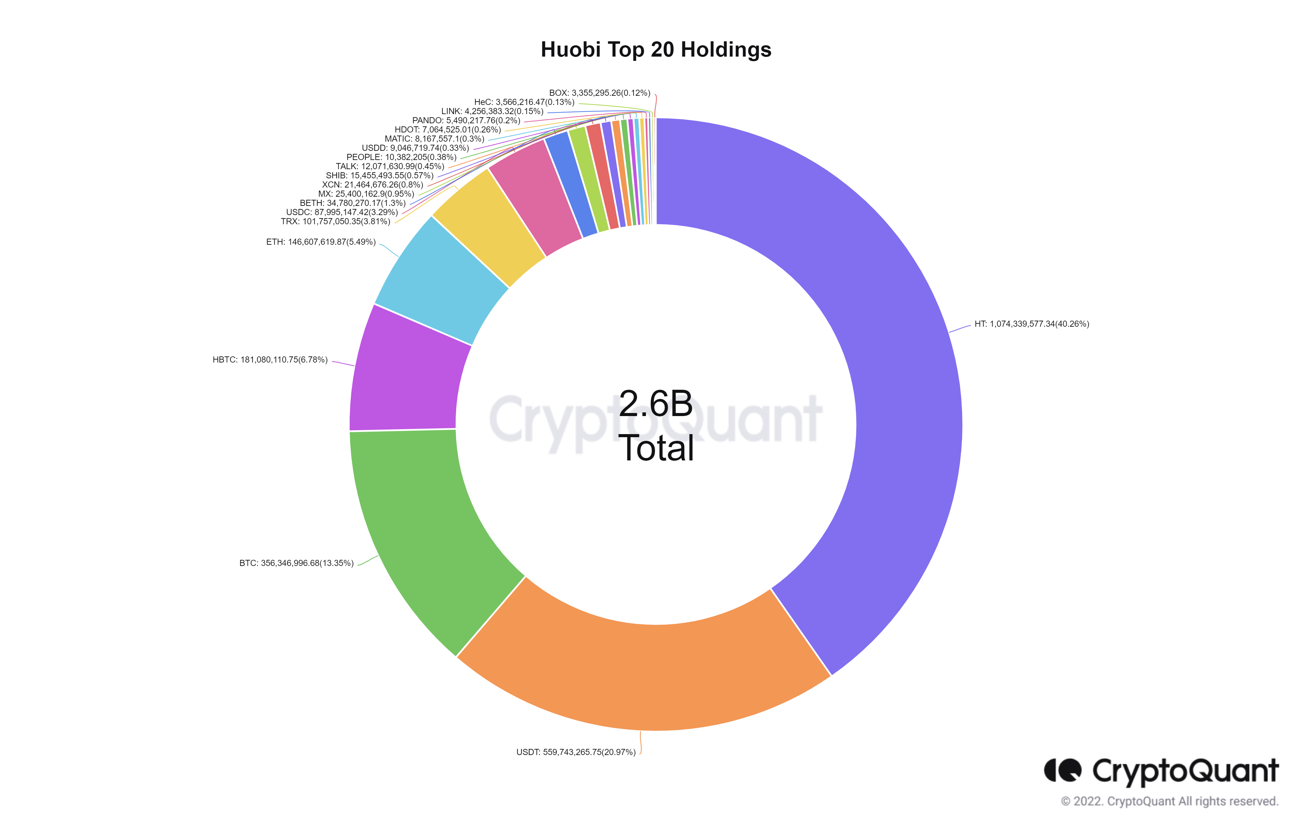 Huobi Global and Genesis join the chorus of crypto job cuts | TSX-V:GLXY