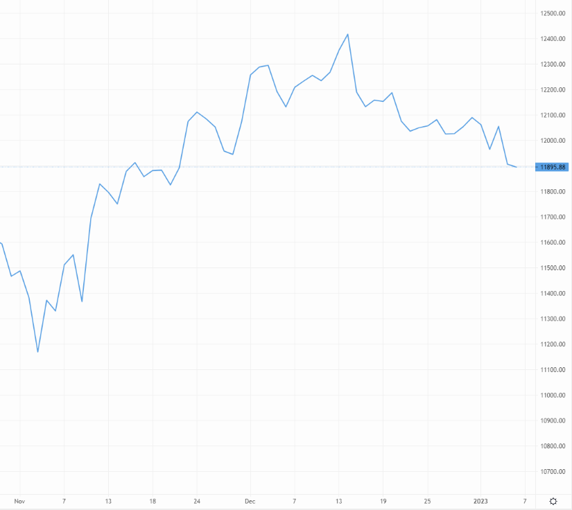 GBP/USD falls back, encouraged by Fed hawks – Source: capital.com