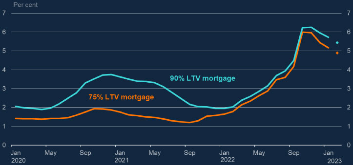 Source: Bank of England