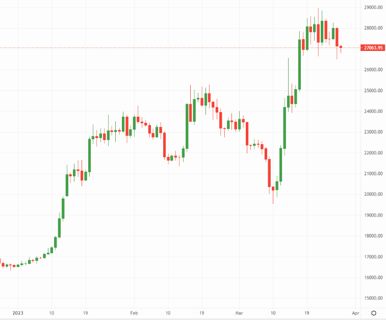 Bitcoin (BTC) faces new set of headwinds – Source: currency.com