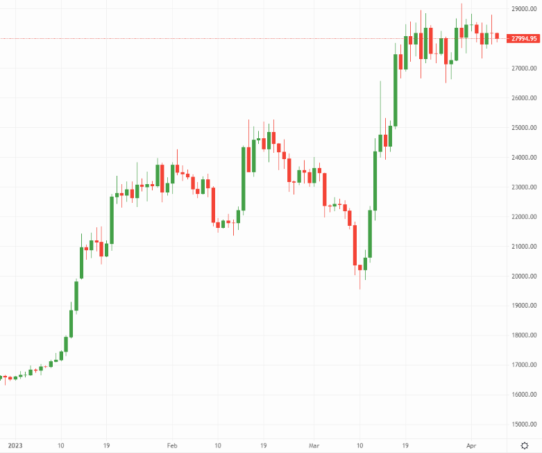 Is bitcoin volatility here to stay? – Source: currency.com
