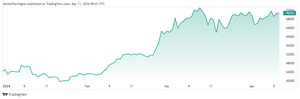 Bitcoin price chart