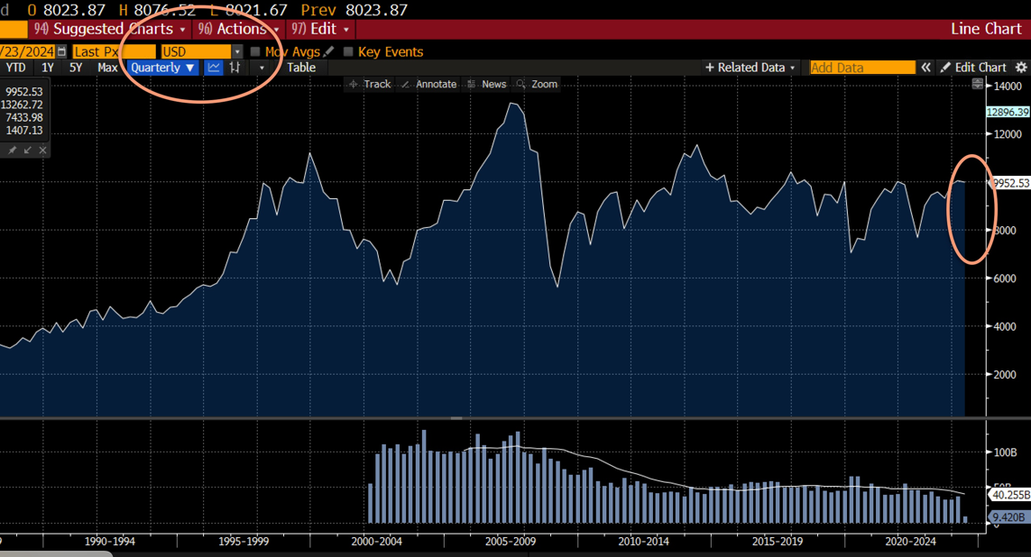 FTSE 100's record highs are a bit of a mirage but could be dawn of new era