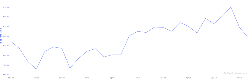 Bitcoin hash rate graph