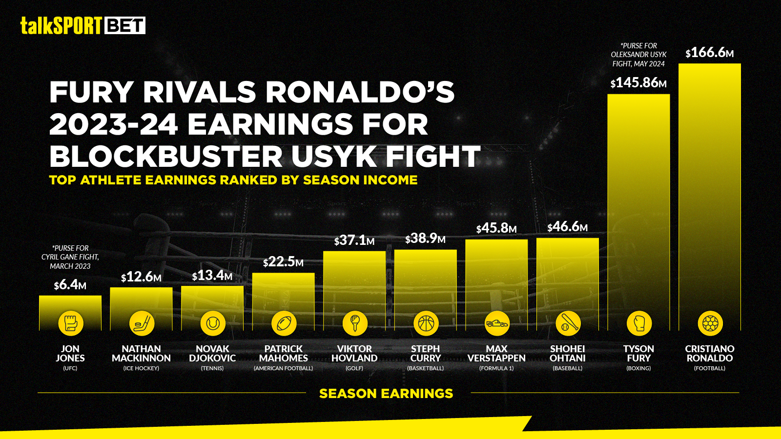 Source: talkSPORT BET 