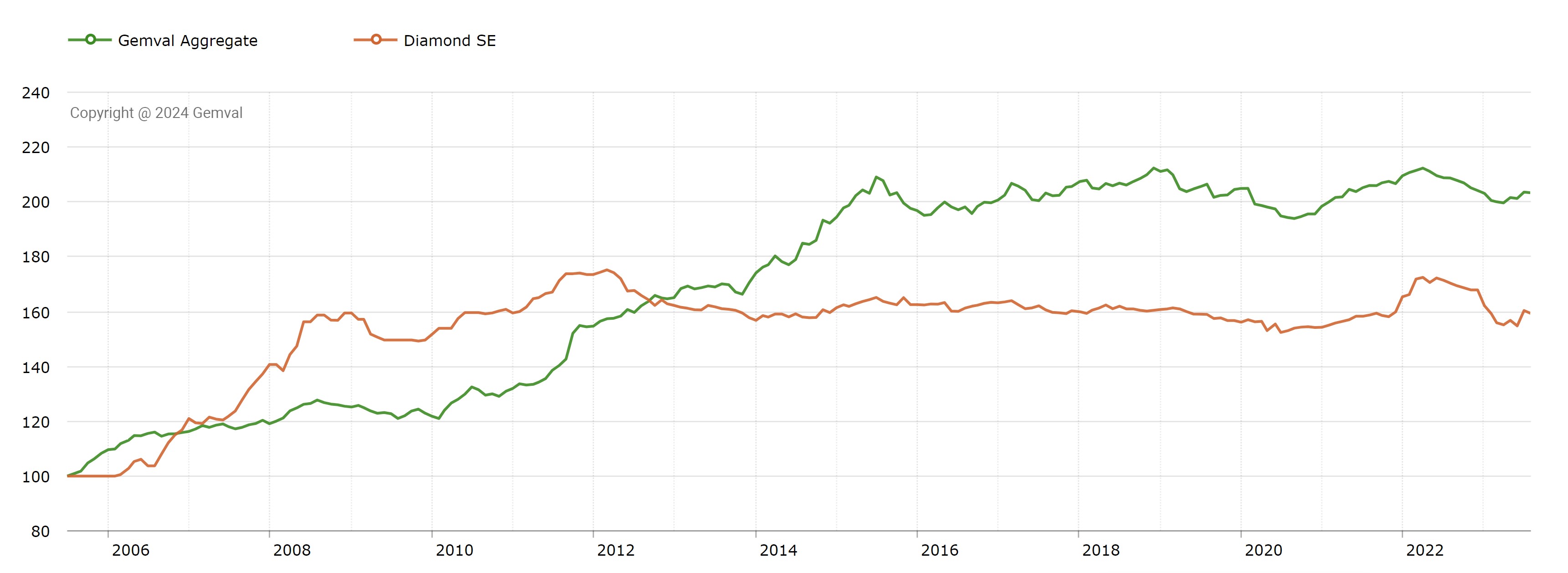 URA Holdings Experienced team knows how to fasttrack topnotch