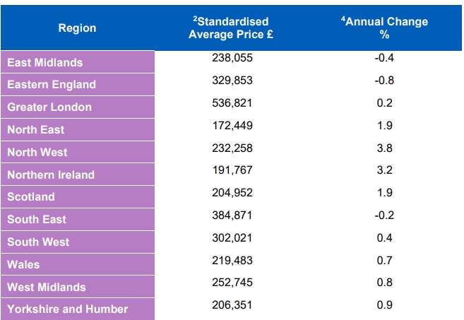 House price index