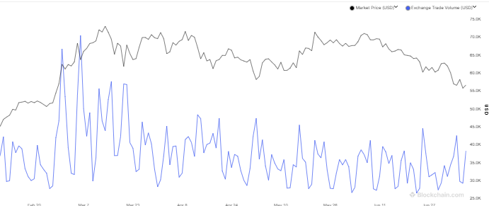 Bitcoin volume chart