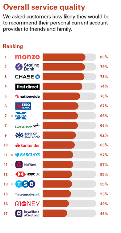 Source: Ipsos