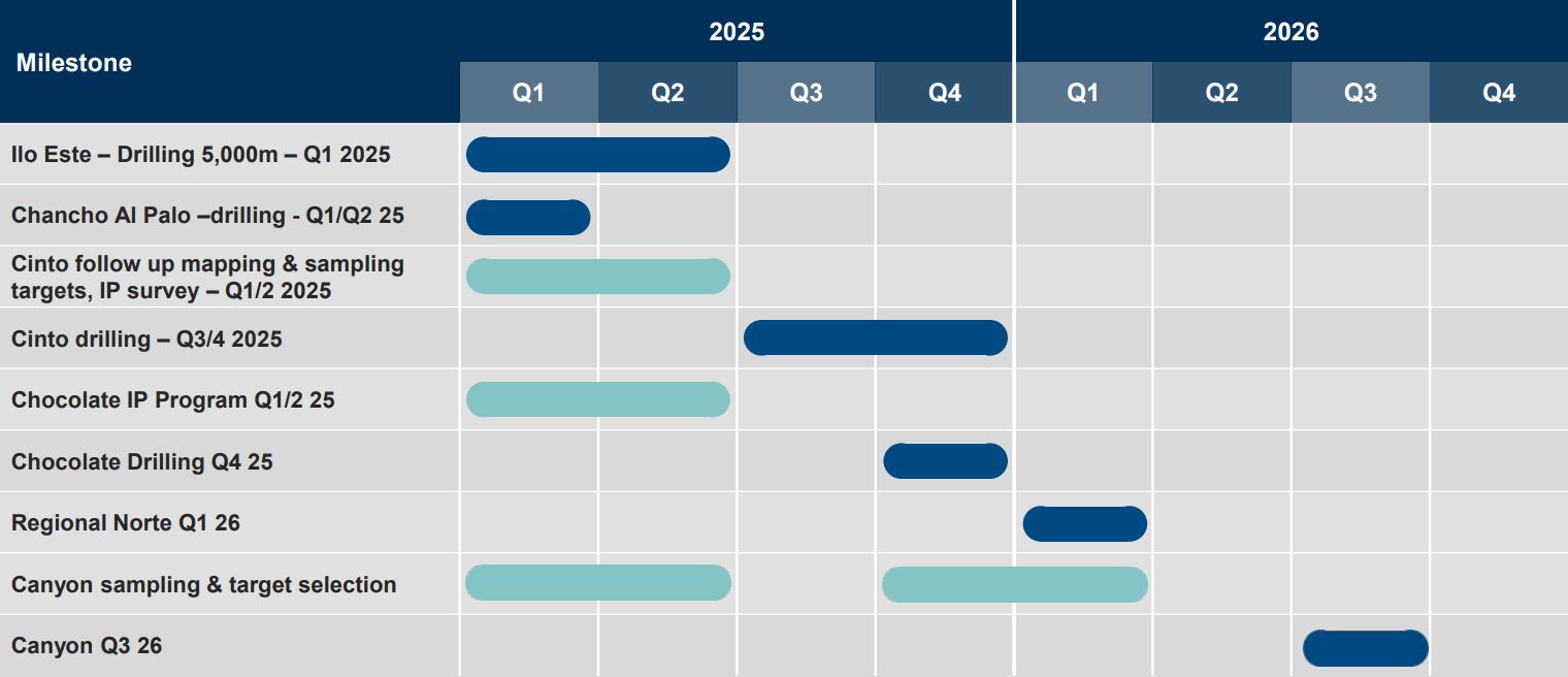 Red Cloud Toronto: Solis Minerals plans aggressive copper campaign at ...