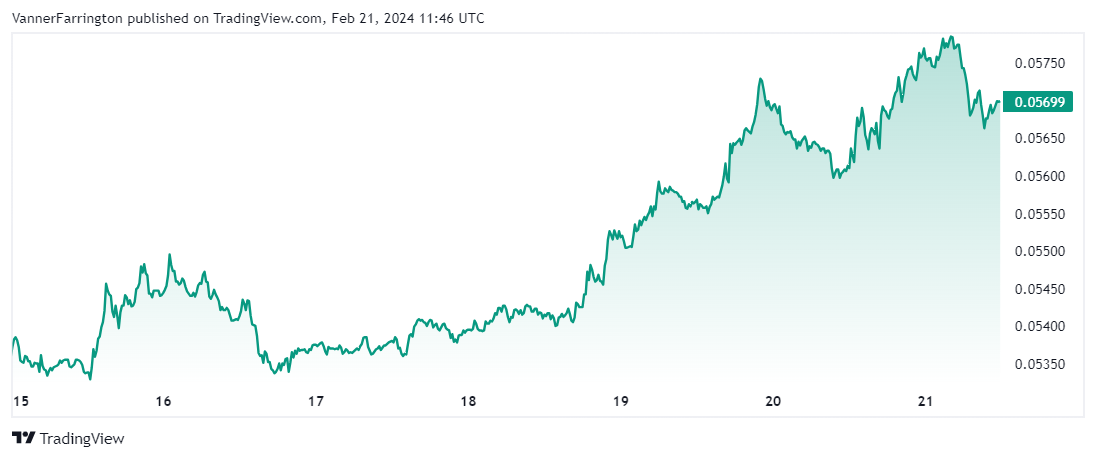 Ethereum Bitcoin chart