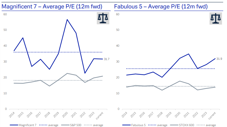 PE comparisons
