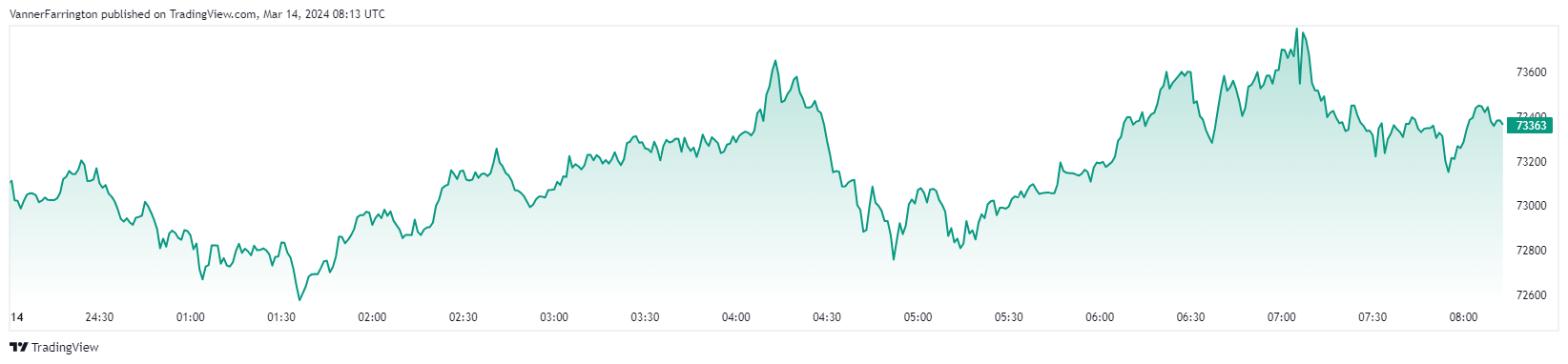 Bitcoin price chart