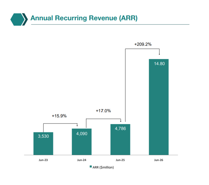 archTIS enters FY27 at larger scale after Spirion acquisition reshapes ...