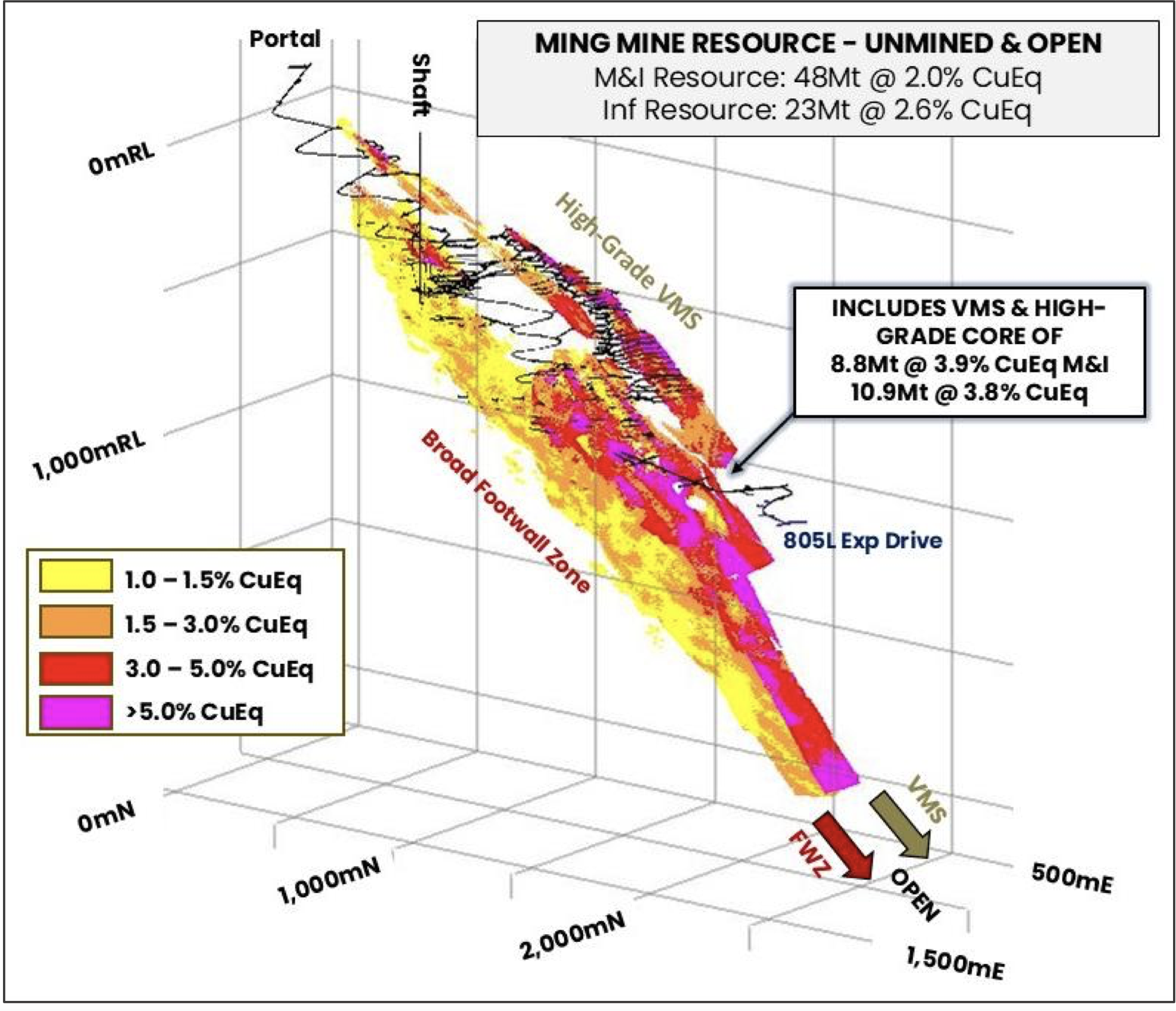 FireFly Metals accelerates economic studies at Green Bay following major  resource upgrade and capital raising | ASX:FFM, TSX:FFM, OTC:MNXMF