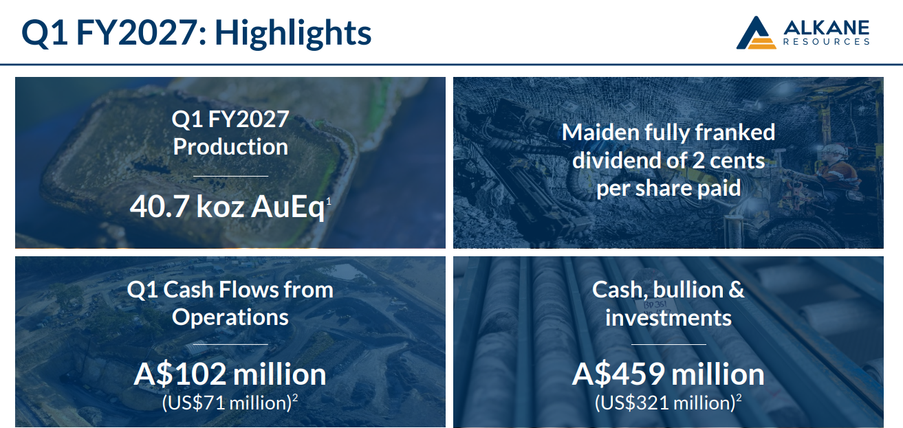 Alkane Resources generates A$102 million operating cash flow as three ...