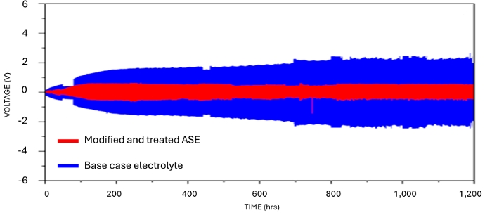 Critical Resources de-risks solid-state battery program with ...