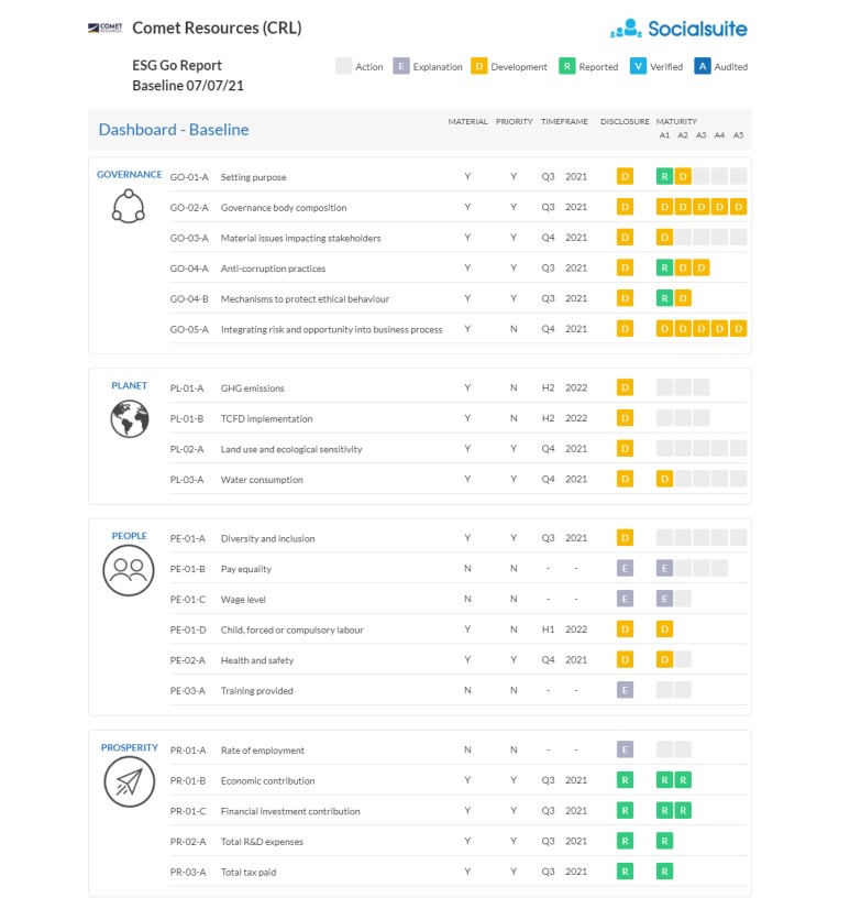 Comet Resources Baseline ESG report