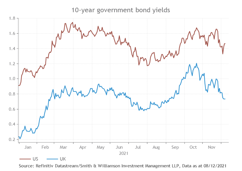 10-year government bonds