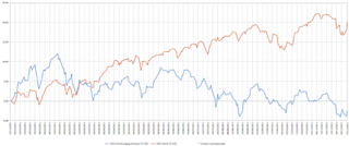 Developed markets