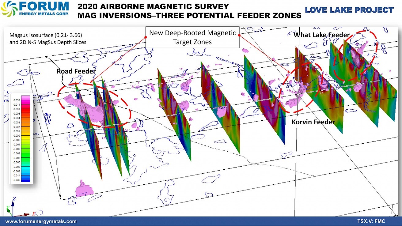 Feeder zone targets