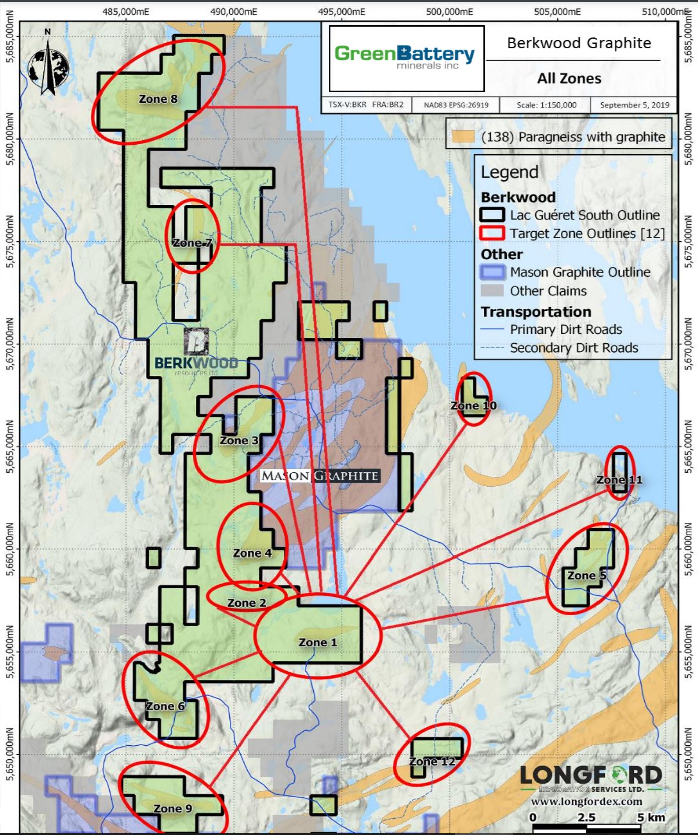 Target zones