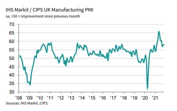 UK manufacturing