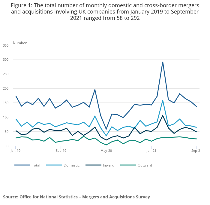M&A deals involving UK companies