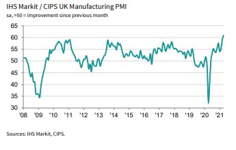 UK manufacturing PMI in April