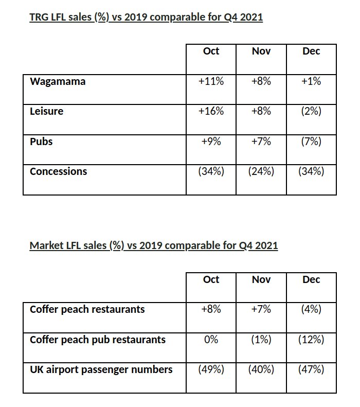 Like-for-like sales comparisons