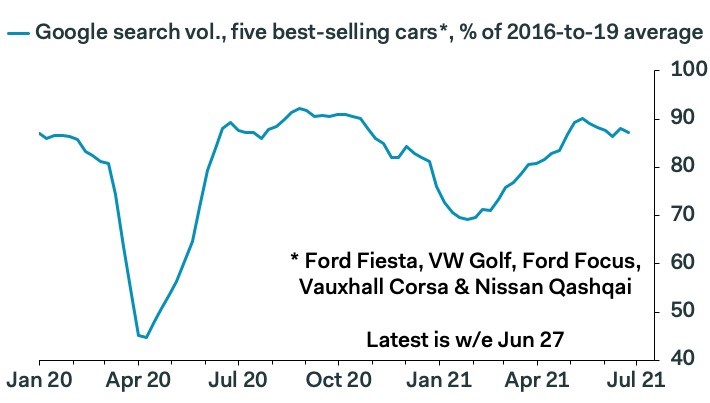 Source: Pantheon Macroeconomics