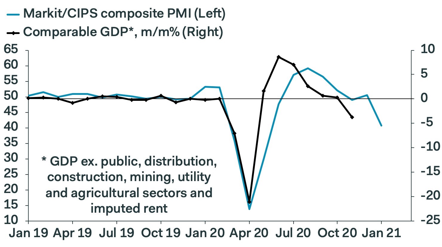 Source: Pantheon Macroeconomics