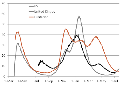 Source: Berenberg Bank
