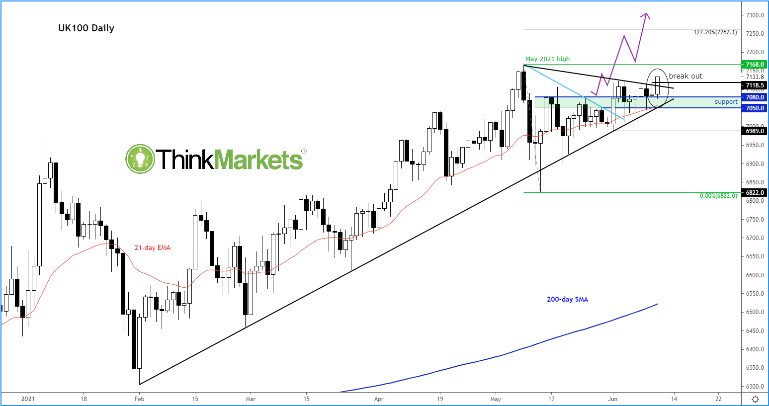FTSE 100