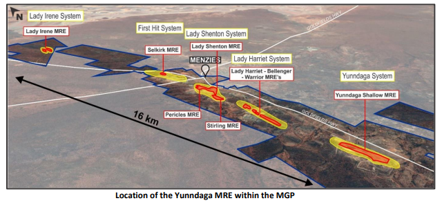 Location of the Yunndaga mineral resource estimate within the Menzies Gold Project