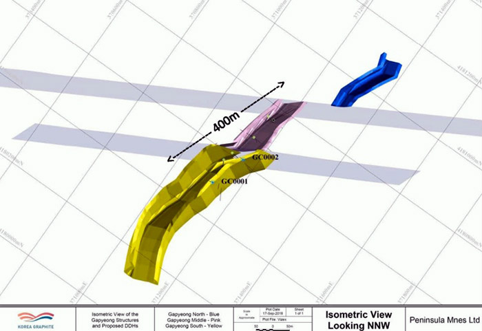 An isometric view of Gapyeong drill targets
