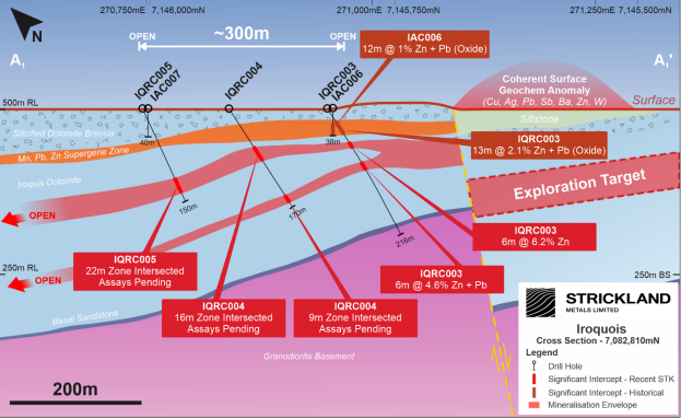 Cross section of Iroquis drilling