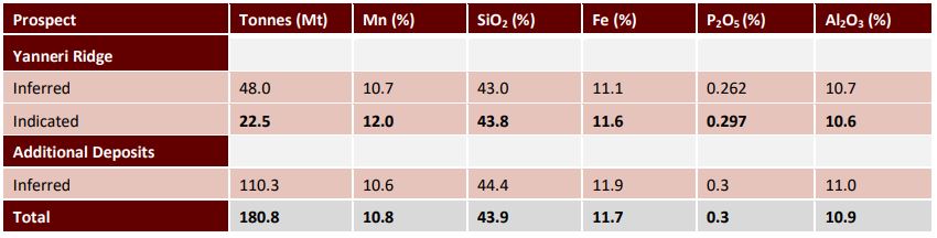 Montezuma Mining to rename company Element 25 | ASX:E25, OTCQX:ELMTF