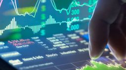 financial markets charts