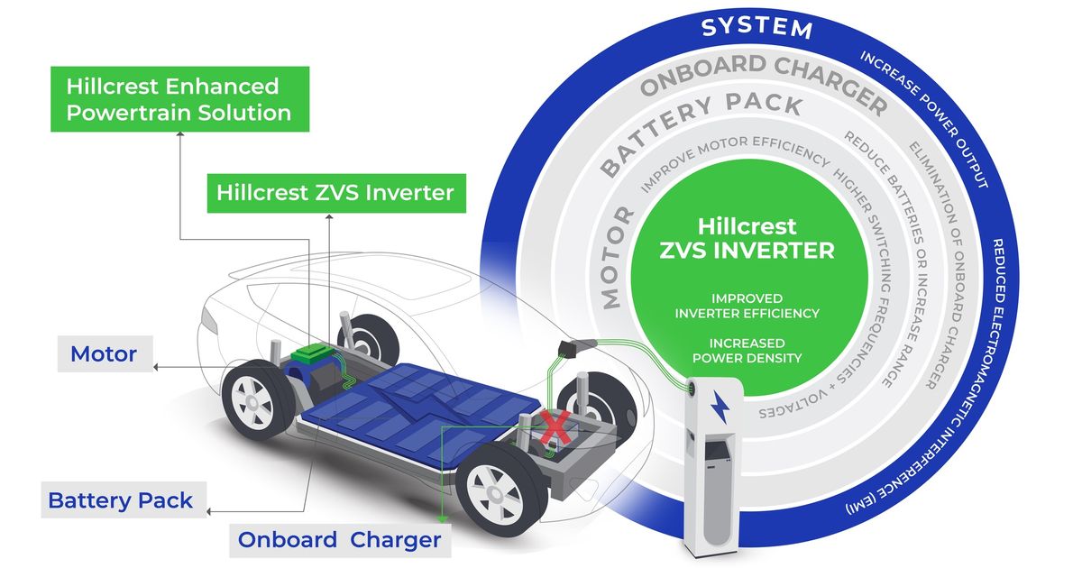 Hillcrest Energy Technologies secures demonstrations and testing ...