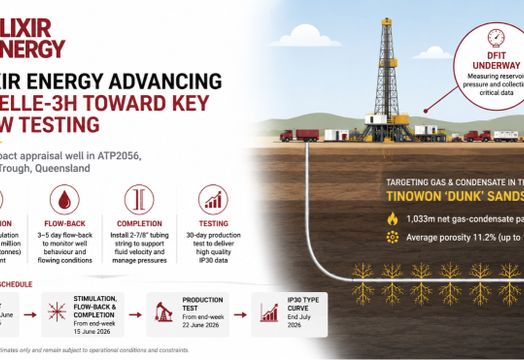 Elixir Energy Ltd - Elixir Energy advances Lorelle-3H toward key flow testing phase