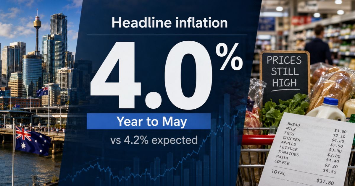 Australia’s headline inflation cools but sticky core CPI keeps RBA...