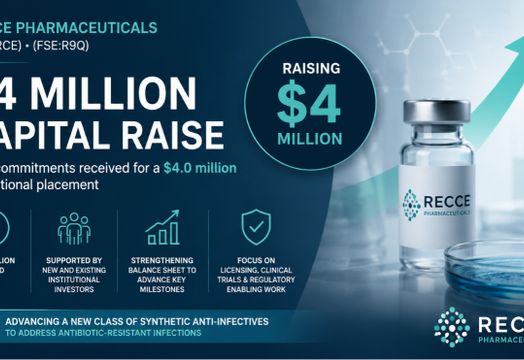 Recce Pharmaceuticals Ltd - Recce raises A$4 million as it advances anti-infective trials and commercial licensing plans