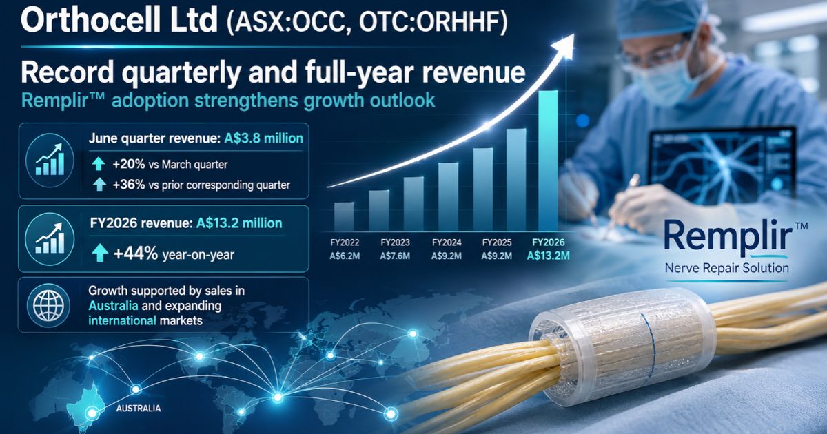 Orthocell US expansion supports record revenue - ICYMI