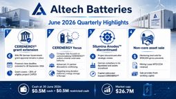 Altech Batteries Ltd - Altech Batteries sharpens CERENERGY focus after securing grant extension in June quarter