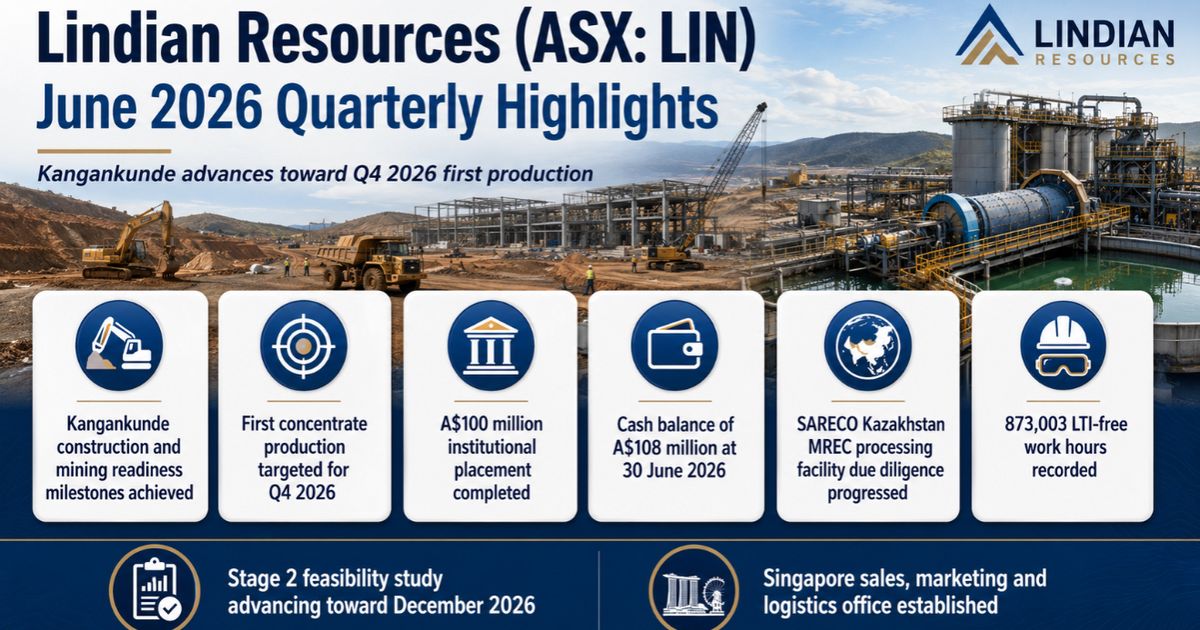 Lindian Resources advances Kangankunde toward Q4 production after...