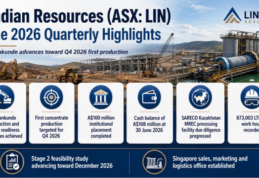 Lindian Resources Ltd - Lindian Resources advances Kangankunde toward Q4 production after milestone June quarter