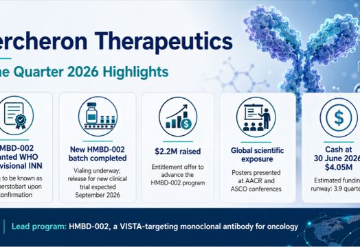Percheron Therapeutics Ltd - Percheron Therapeutics targets clinical return for HMBD-002 after productive June quarter
