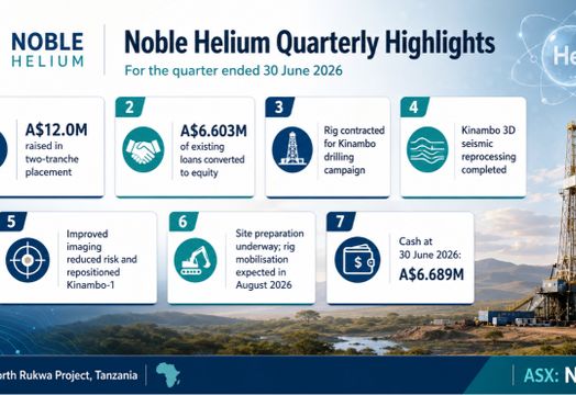 Noble Helium Ltd - Noble Helium strengthens balance sheet and advances Kinambo drilling during June quarter