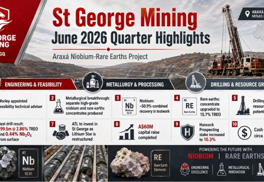 St George Mining Ltd - St George Mining accelerates Arax&aacute; development after strong June quarter
